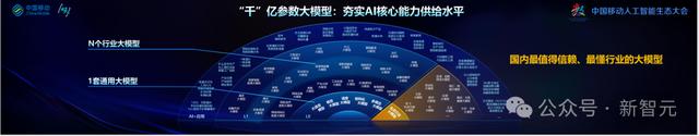 中国移动千亿多模态大模型发布,九天-九九风趣畅聊堪比GPT-4o 中国移动千亿多模态大模型发布,九天-九九风趣畅聊堪比GPT-4o