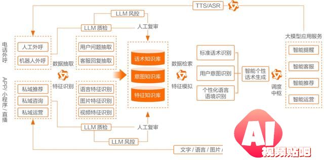 开源模型还是商业模型？阿里云智能张翅提出金融企业选择大模型的6大挑战