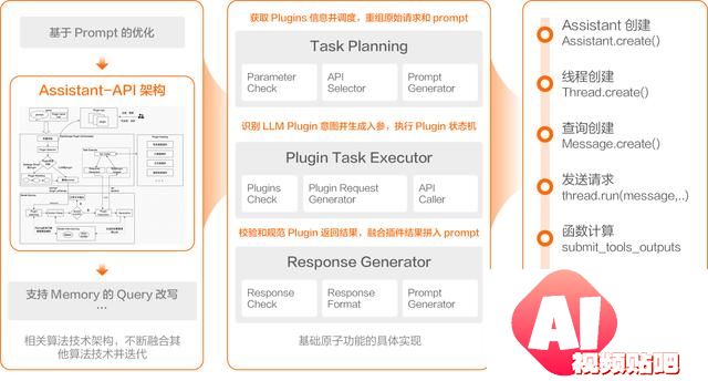 开源模型还是商业模型？阿里云智能张翅提出金融企业选择大模型的6大挑战