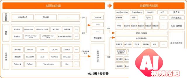开源模型还是商业模型？阿里云智能张翅提出金融企业选择大模型的6大挑战