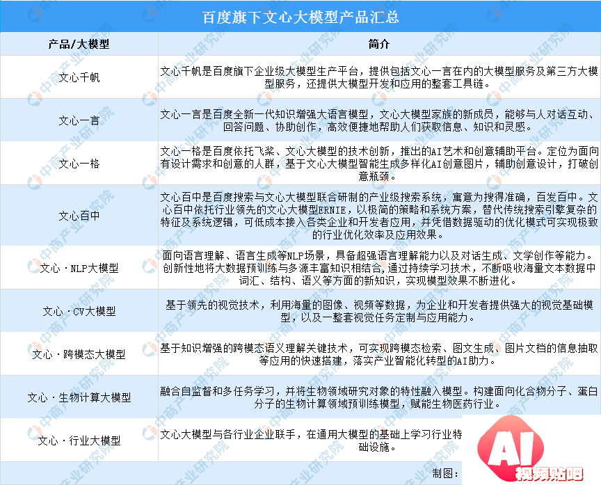 2024年中国AI大模型行业市场前景预测研究报告