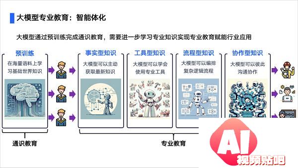 汽车行业首个群体智能技术白皮书发布，AI Agent助力汽车行业智能化转型