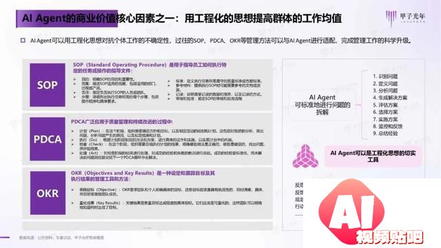 2024年AI Agent行业报告