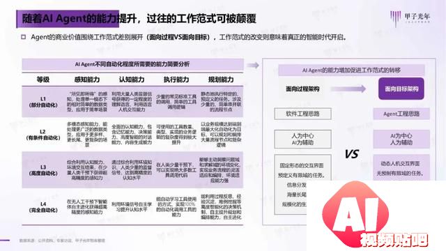 2024年AI Agent行业报告