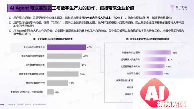 2024年AI Agent行业报告