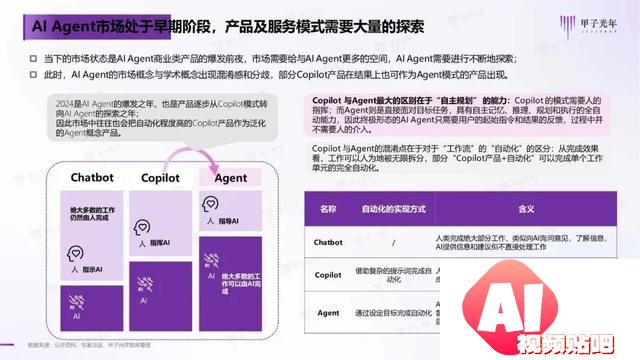 2024年AI Agent行业报告