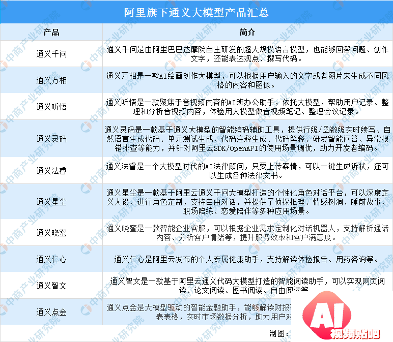 2024年中国AI大模型行业市场前景预测研究报告