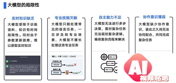 汽车行业首个群体智能技术白皮书发布，AI Agent助力汽车行业智能化转型