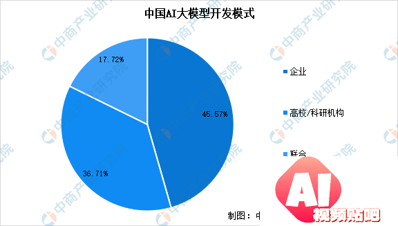 2024年中国AI大模型行业市场前景预测研究报告