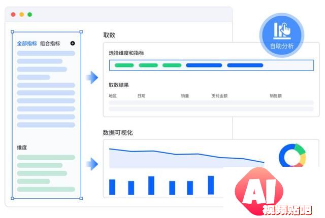3年完成数亿元营收，这家公司的大模型Agent产品已经开始赚钱了｜产品观察