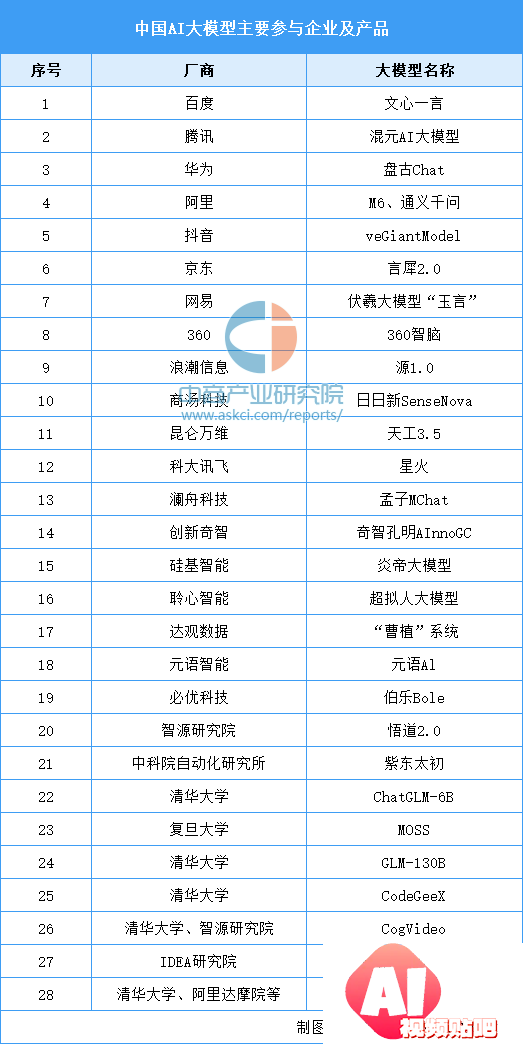 2024年中国AI大模型行业市场前景预测研究报告