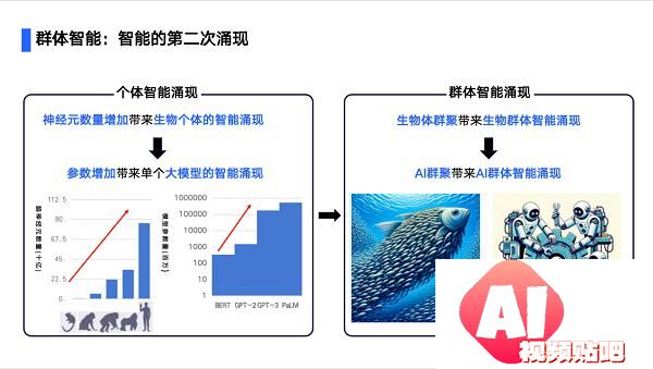 汽车行业首个群体智能技术白皮书发布，AI Agent助力汽车行业智能化转型