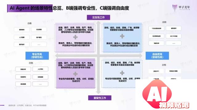 2024年AI Agent行业报告