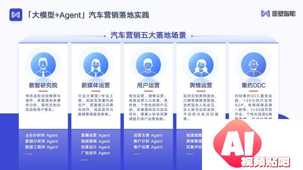 汽车行业首个群体智能技术白皮书发布，AI Agent助力汽车行业智能化转型