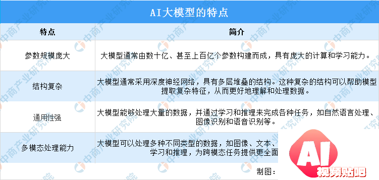 2024年中国AI大模型行业市场前景预测研究报告