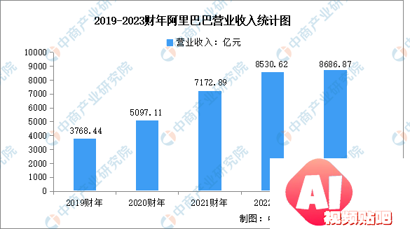 2024年中国AI大模型行业市场前景预测研究报告
