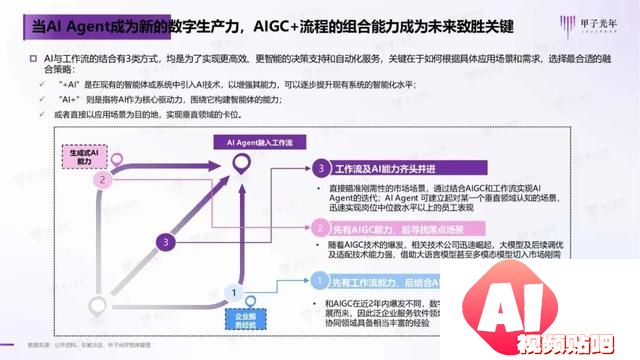 2024年AI Agent行业报告