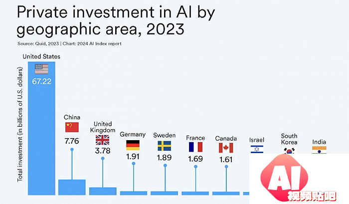 AI大模型的十大前景与挑战——解码斯坦福《2024年人工智能指数报告》