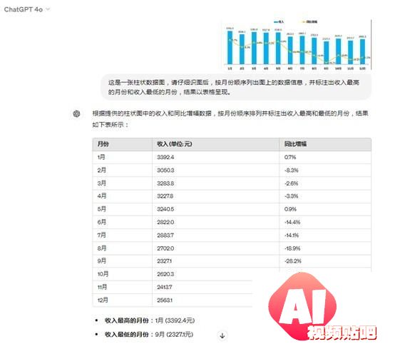 四大维度深度体验多模态性能，GPT-4o为何被称作“最强大模型”？