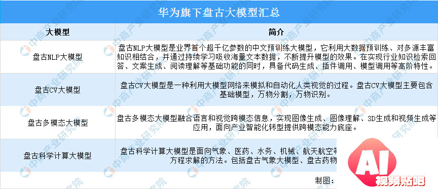 2024年中国AI大模型行业市场前景预测研究报告