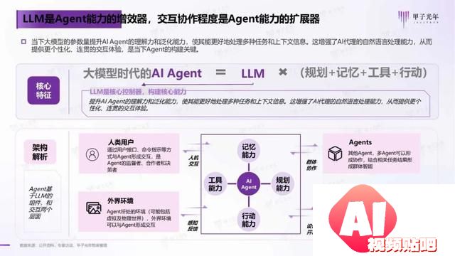 2024年AI Agent行业报告