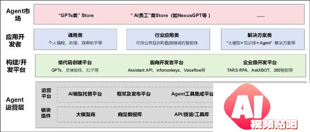 AI Agent发展概览：现状透视、行业架构剖析与未来趋势深析