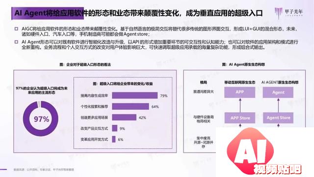 2024年AI Agent行业报告