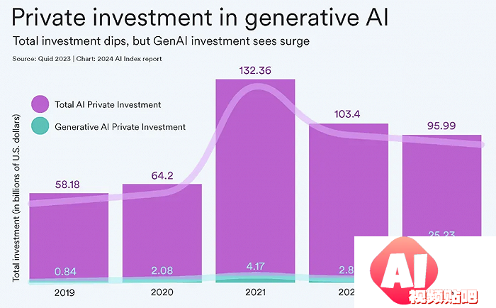 AI大模型的十大前景与挑战——解码斯坦福《2024年人工智能指数报告》