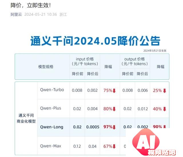 大模型价格普降，互联网式“地盘争夺战”再现 大厂真的会亏钱吗？