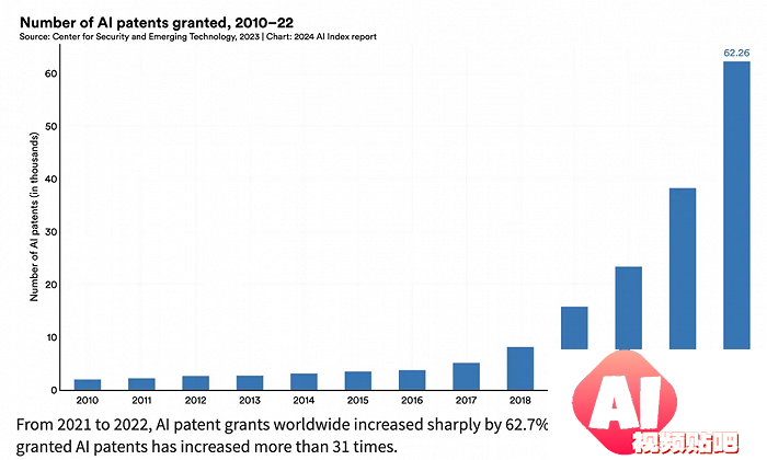 AI大模型的十大前景与挑战——解码斯坦福《2024年人工智能指数报告》