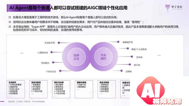 2024年AI Agent行业报告