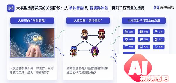 汽车行业首个群体智能技术白皮书发布，AI Agent助力汽车行业智能化转型