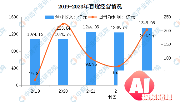 2024年中国AI大模型行业市场前景预测研究报告