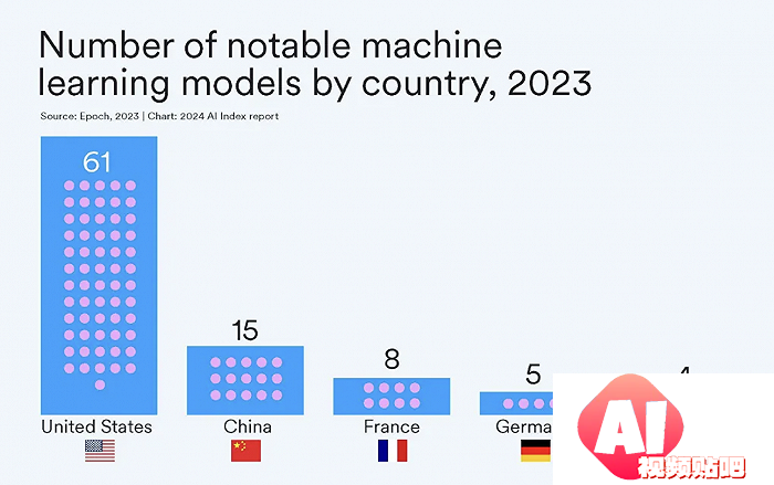 AI大模型的十大前景与挑战——解码斯坦福《2024年人工智能指数报告》