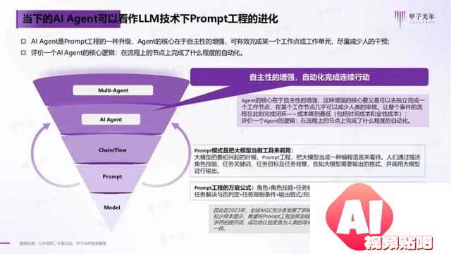2024年AI Agent行业报告