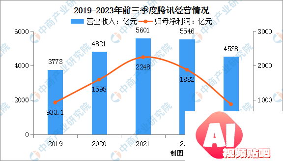 2024年中国AI大模型行业市场前景预测研究报告
