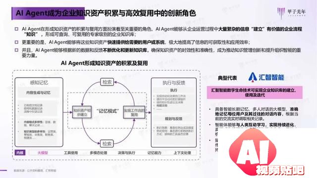 2024年AI Agent行业报告