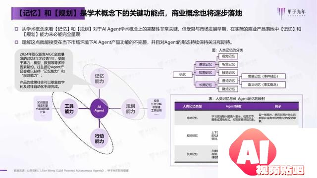2024年AI Agent行业报告