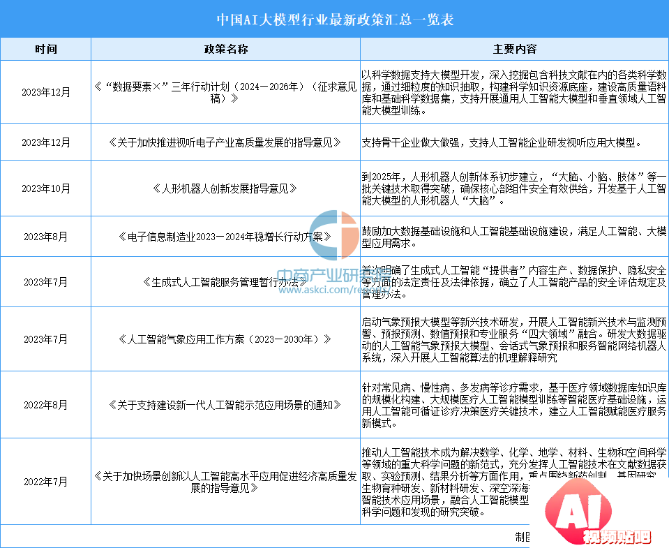 2024年中国AI大模型行业市场前景预测研究报告
