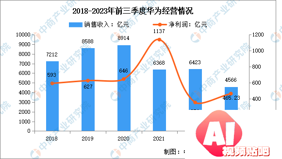 2024年中国AI大模型行业市场前景预测研究报告