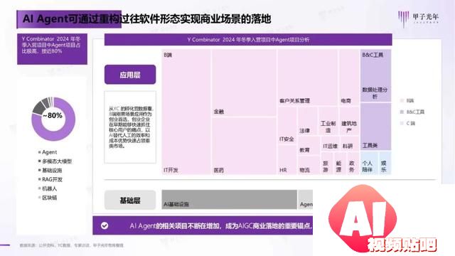 2024年AI Agent行业报告