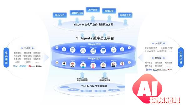 汽车行业首个群体智能技术白皮书发布，AI Agent助力汽车行业智能化转型