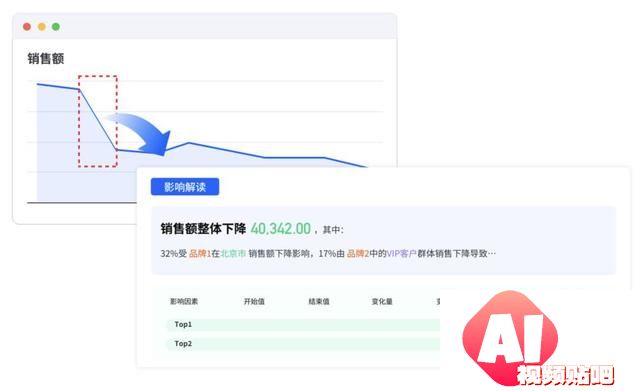 3年完成数亿元营收，这家公司的大模型Agent产品已经开始赚钱了｜产品观察