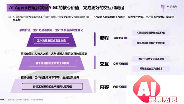 2024年AI Agent行业报告