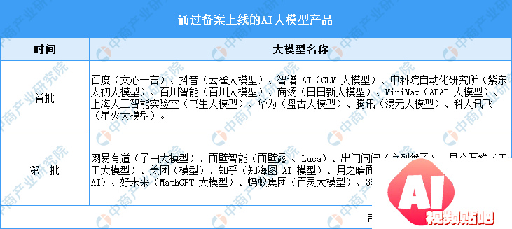 2024年中国AI大模型行业市场前景预测研究报告