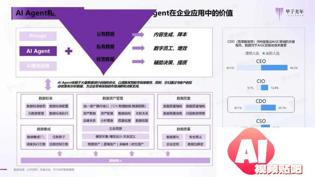 2024年AI Agent行业报告