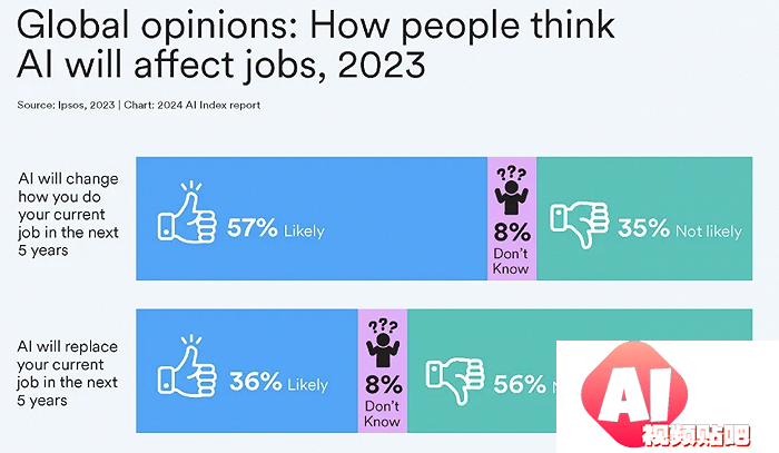 AI大模型的十大前景与挑战——解码斯坦福《2024年人工智能指数报告》