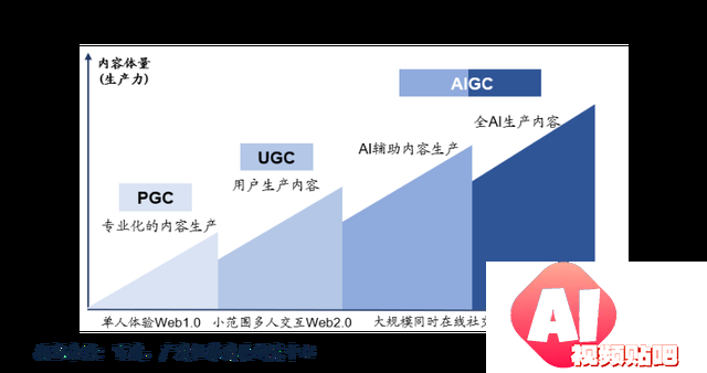 AIGC是否受著作权保护存争议 对话“AIGC平台著作权侵权全球第一案”律所联合创始人：业界正探讨“合理避让原则”