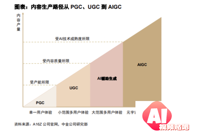 当AI比人类更具创造力后，会解锁怎样的商业新世界？