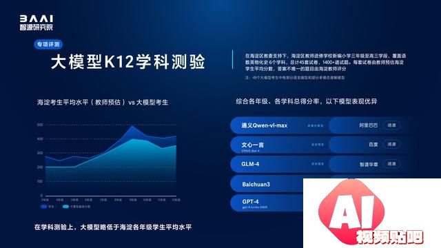 北京新型研发机构智源研究院举办国内外百余大模型测评，国产大模型更懂中国用户